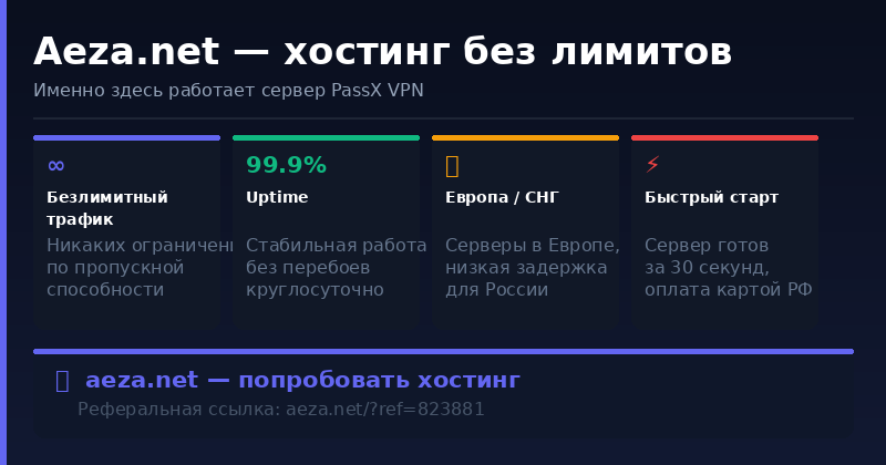 Aeza.net — хостинг без лимитов для VPN