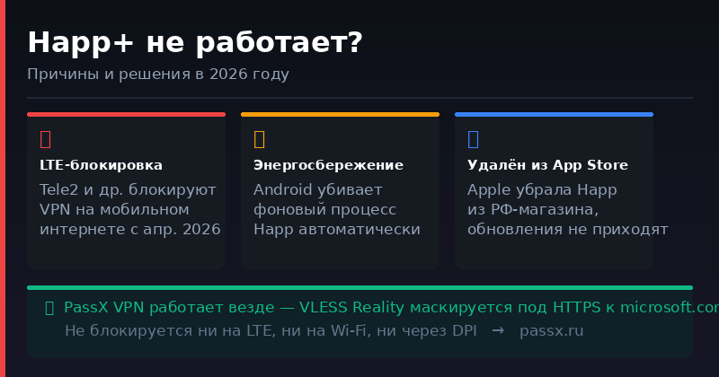 Happ+ не работает — причины и решения 2026
