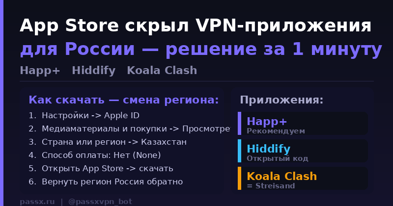 Happ+, Hiddify и Koala Clash пропали из App Store — как скачать