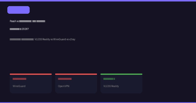 PassX vs конкуренты