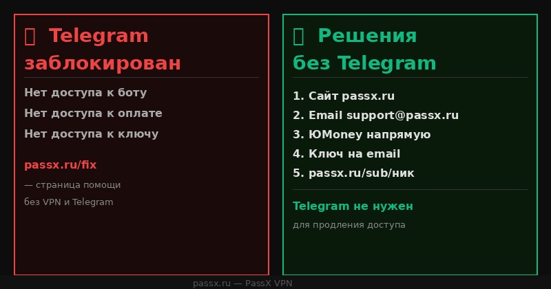 Как оплатить VPN если Telegram не работает